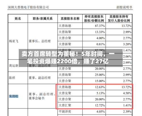 卖方首席转型为董秘！5年时间，一笔投资爆赚2200倍	，赚了27亿-第3张图片