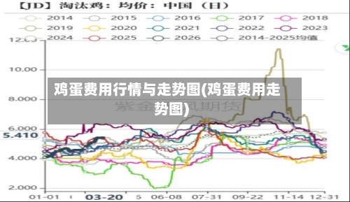 鸡蛋费用行情与走势图(鸡蛋费用走势图)-第2张图片