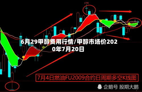 6月29甲醇费用行情/甲醇市场价2020年7月20日-第3张图片