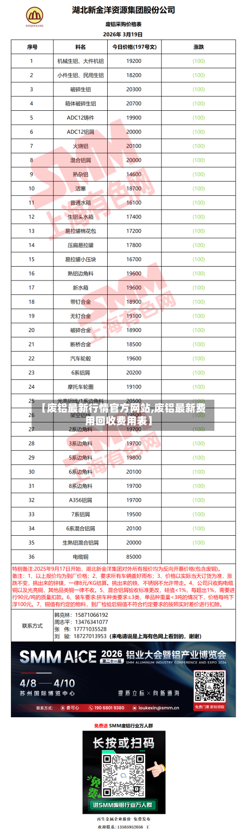【废铝最新行情官方网站,废铝最新费用回收费用表】-第1张图片