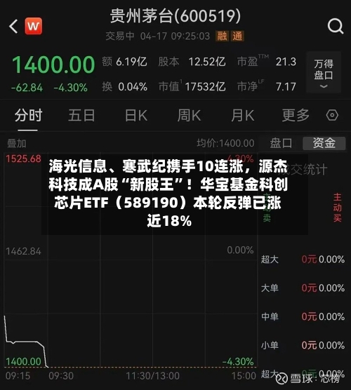 海光信息、寒武纪携手10连涨，源杰科技成A股“新股王	”！华宝基金科创芯片ETF（589190）本轮反弹已涨近18%-第1张图片
