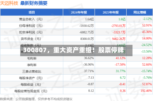 300807，重大资产重组！股票停牌-第1张图片