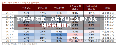美伊谈判在即，A股下周怎么走？8大机构最新研判-第1张图片