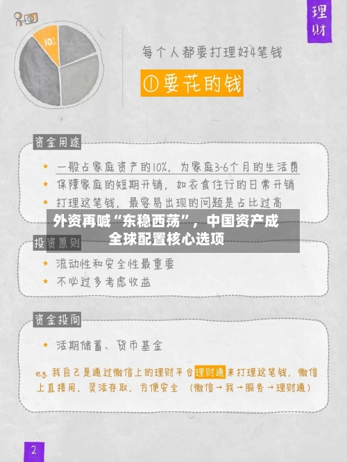 外资再喊“东稳西荡”，中国资产成全球配置核心选项-第1张图片