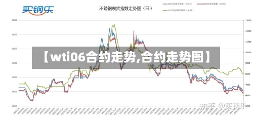 【wti06合约走势,合约走势图】-第2张图片