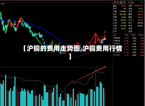 【沪铜的费用走势图,沪铜费用行情】-第2张图片