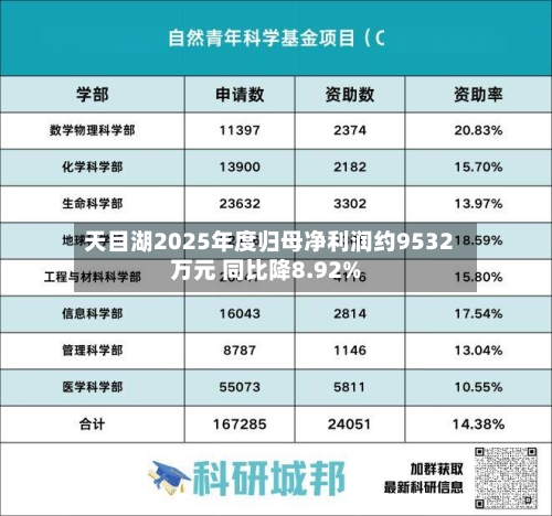 天目湖2025年度归母净利润约9532万元 同比降8.92%-第2张图片