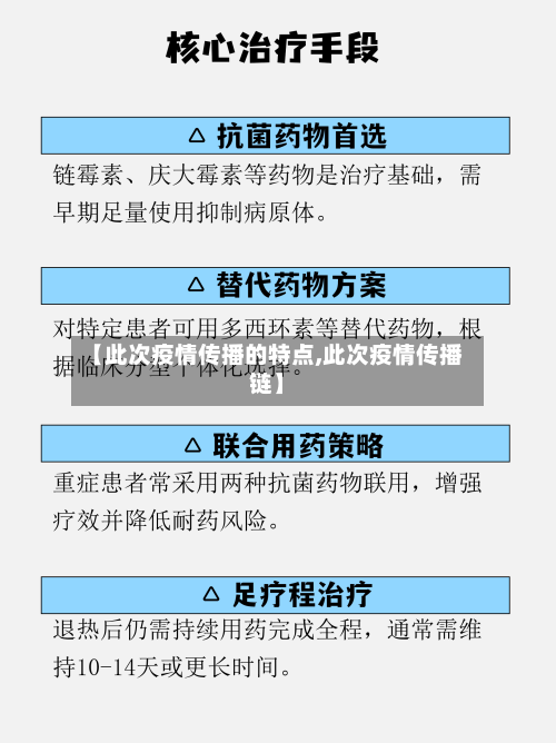 【此次疫情传播的特点,此次疫情传播链】-第2张图片