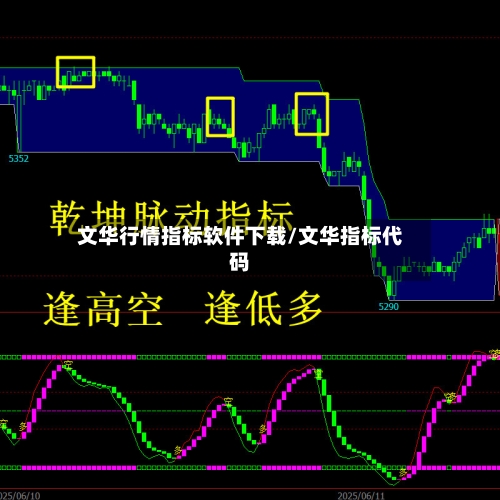 文华行情指标软件下载/文华指标代码-第2张图片