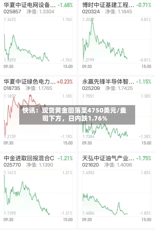 快讯：现货黄金回落至4750美元/盎司下方，日内跌1.76%-第1张图片