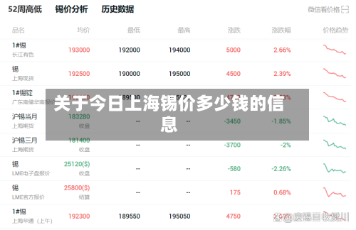 关于今日上海锡价多少钱的信息-第3张图片
