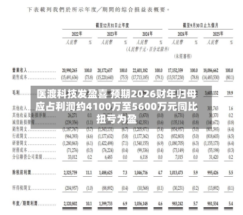医渡科技发盈喜 预期2026财年归母应占利润约4100万至5600万元同比扭亏为盈-第1张图片