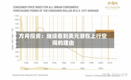 方舟投资：继续看到美元潜在上行空间的理由-第1张图片
