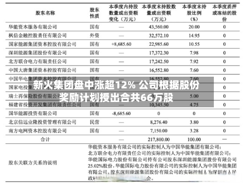 新火集团盘中涨超12% 公司根据股份奖励计划授出合共66万股-第1张图片