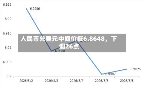 人民币兑美元中间价报6.8648，下调26点-第3张图片