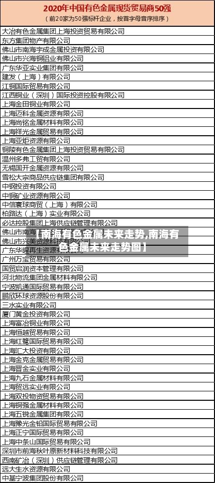 【南海有色金属未来走势,南海有色金属未来走势图】-第2张图片