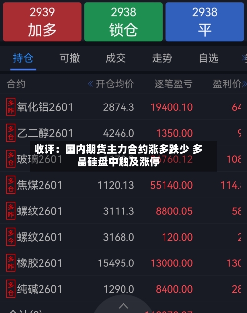 收评：国内期货主力合约涨多跌少 多晶硅盘中触及涨停-第2张图片
