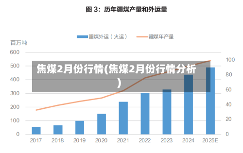 焦煤2月份行情(焦煤2月份行情分析)-第1张图片