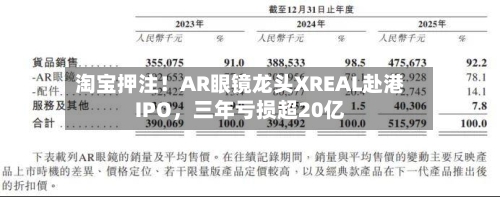淘宝押注！AR眼镜龙头XREAL赴港IPO，三年亏损超20亿-第1张图片