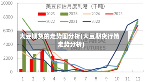 大豆期货的走势图分析(大豆期货行情走势分析)-第1张图片