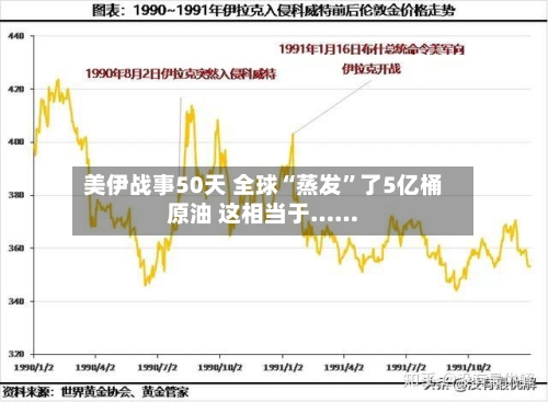 美伊战事50天 全球“蒸发”了5亿桶原油 这相当于……-第1张图片