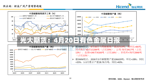 光大期货：4月20日有色金属日报-第1张图片