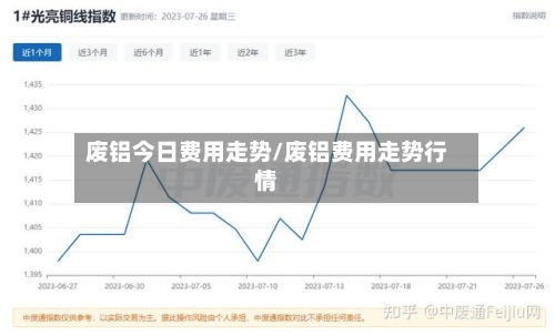 废铝今日费用走势/废铝费用走势行情-第1张图片
