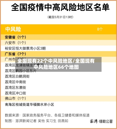 全国现有22个中风险地区/全国现有中风险地区66个地图-第1张图片
