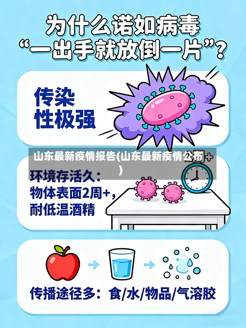 山东最新疫情报告(山东最新疫情公布)-第1张图片
