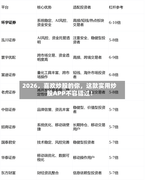 2026，喜欢炒股的你	，这款实用炒股APP不容错过！-第1张图片