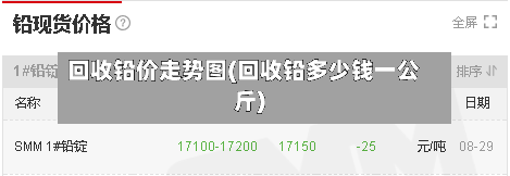 回收铅价走势图(回收铅多少钱一公斤)-第3张图片