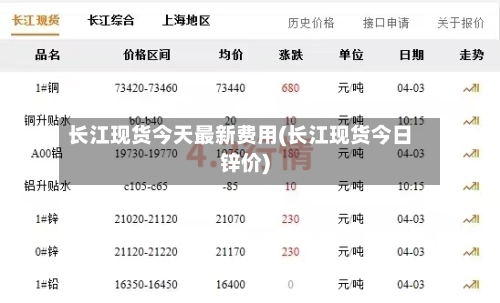 长江现货今天最新费用(长江现货今日锌价)-第2张图片