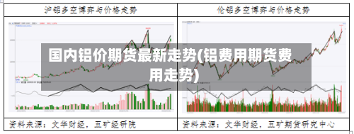 国内铝价期货最新走势(铝费用期货费用走势)-第1张图片