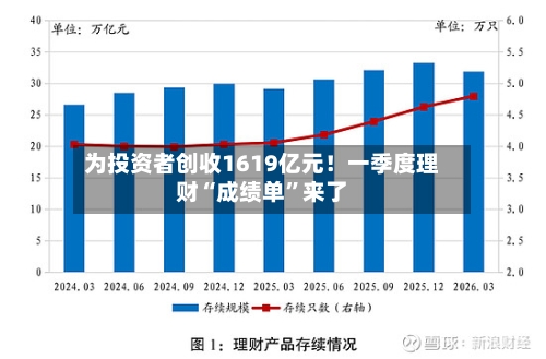为投资者创收1619亿元！一季度理财“成绩单	”来了-第2张图片