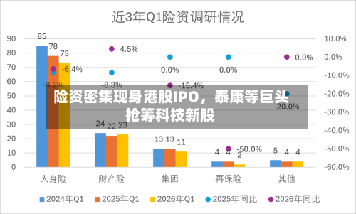 险资密集现身港股IPO	，泰康等巨头抢筹科技新股-第2张图片
