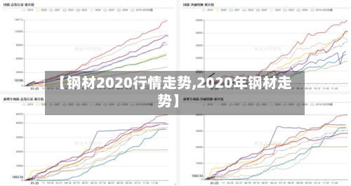 【钢材2020行情走势,2020年钢材走势】-第1张图片