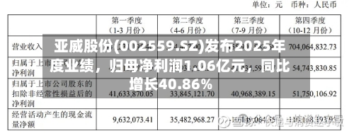 亚威股份(002559.SZ)发布2025年度业绩	，归母净利润1.06亿元，同比增长40.86%-第2张图片