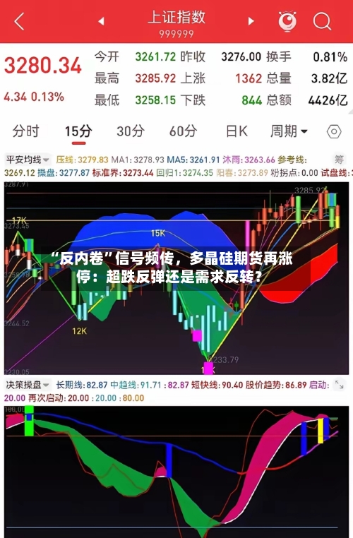 “反内卷”信号频传，多晶硅期货再涨停：超跌反弹还是需求反转？-第1张图片
