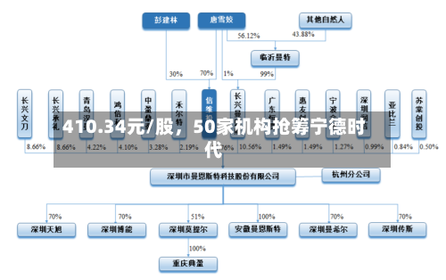 410.34元/股，50家机构抢筹宁德时代-第2张图片
