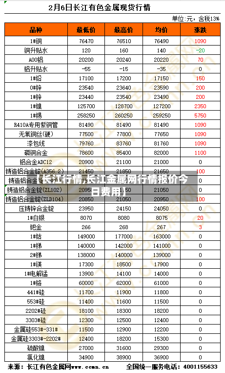 【长江行情,长江金属网行情报价今日费用】-第2张图片