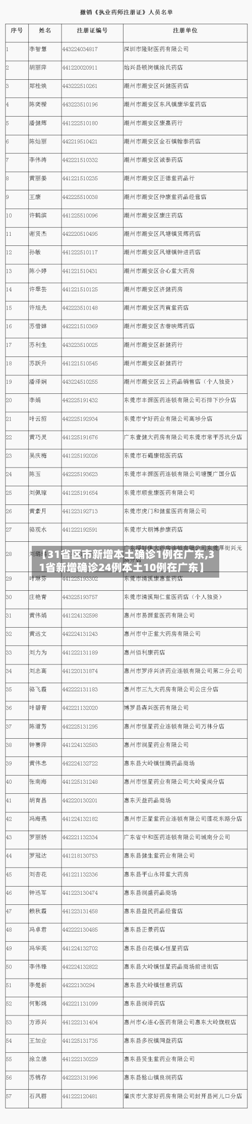 【31省区市新增本土确诊1例在广东,31省新增确诊24例本土10例在广东】-第3张图片