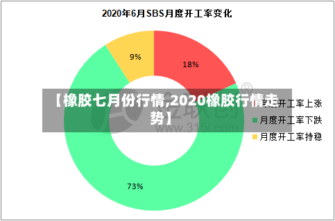 【橡胶七月份行情,2020橡胶行情走势】-第1张图片