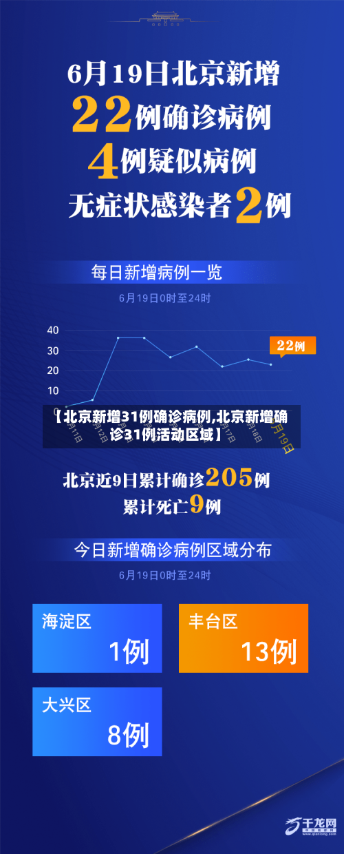 【北京新增31例确诊病例,北京新增确诊31例活动区域】-第1张图片