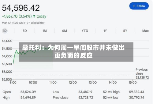 桑托利：为何周一早间股市并未做出更负面的反应-第1张图片
