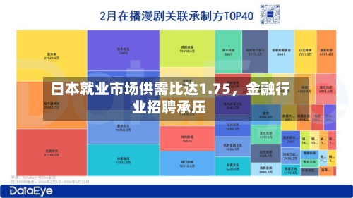 日本就业市场供需比达1.75，金融行业招聘承压-第1张图片