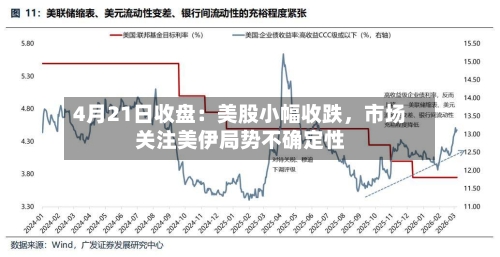 4月21日收盘：美股小幅收跌，市场关注美伊局势不确定性-第3张图片