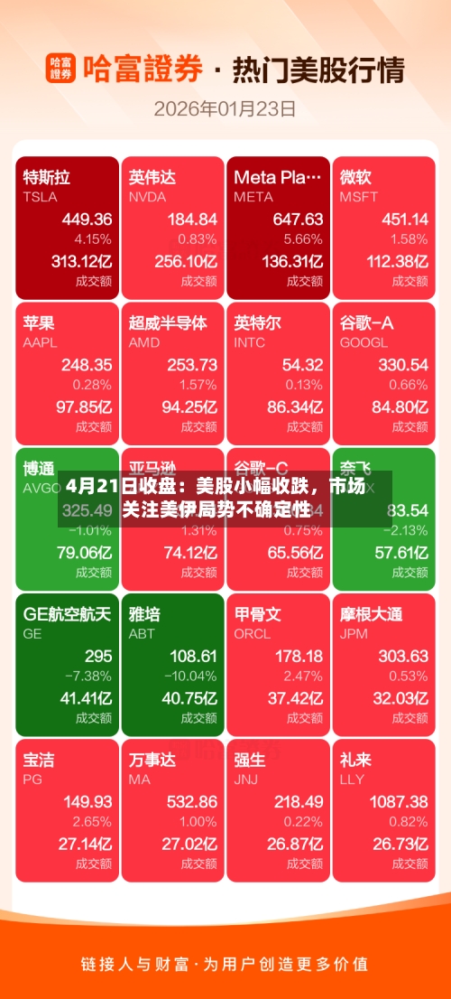 4月21日收盘：美股小幅收跌，市场关注美伊局势不确定性-第2张图片