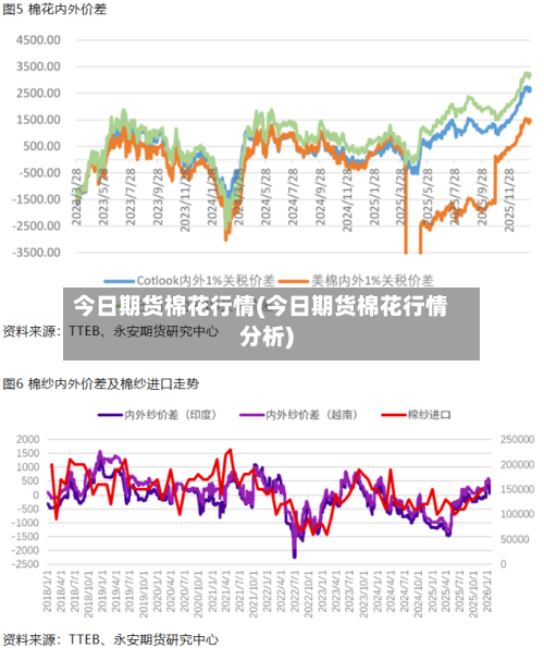 今日期货棉花行情(今日期货棉花行情分析)-第1张图片