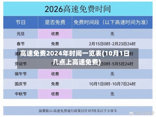 高速免费2024年时间一览表(10月1日几点上高速免费)-第2张图片