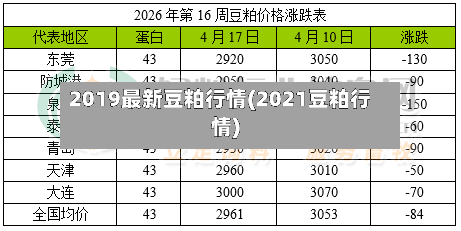 2019最新豆粕行情(2021豆粕行情)-第1张图片